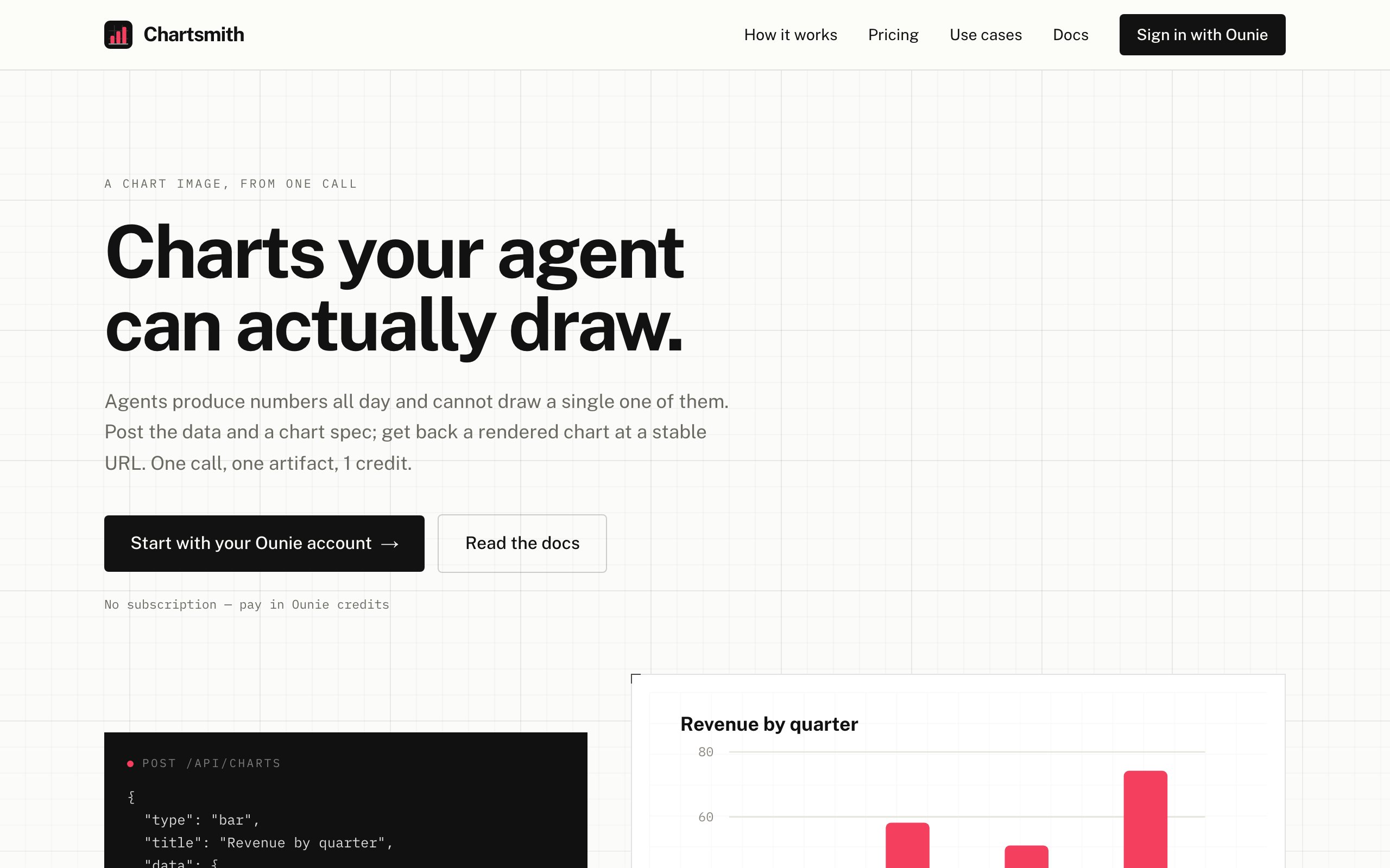Chartsmith card