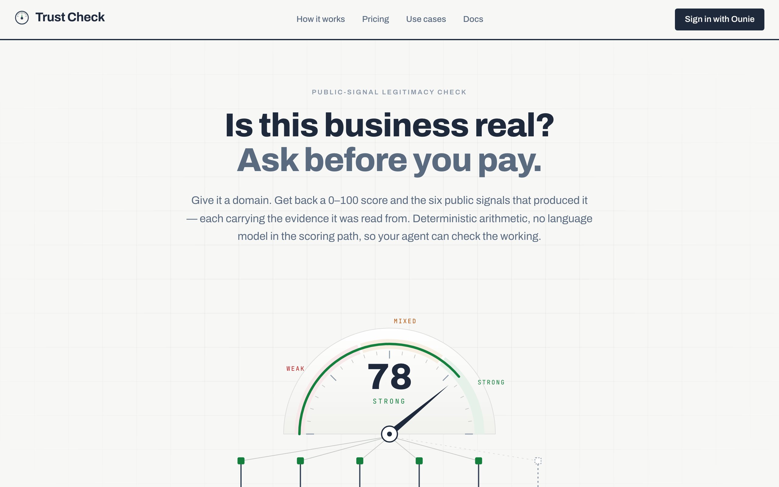 Trust Check card